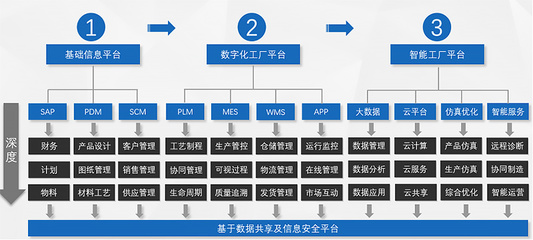 中科华智与山东省装备制造业协会携手，共推装备制造业信息化转型升级