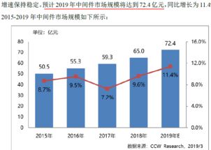 宝兰德 深耕技术推广，服务中国移动生态的软件先锋