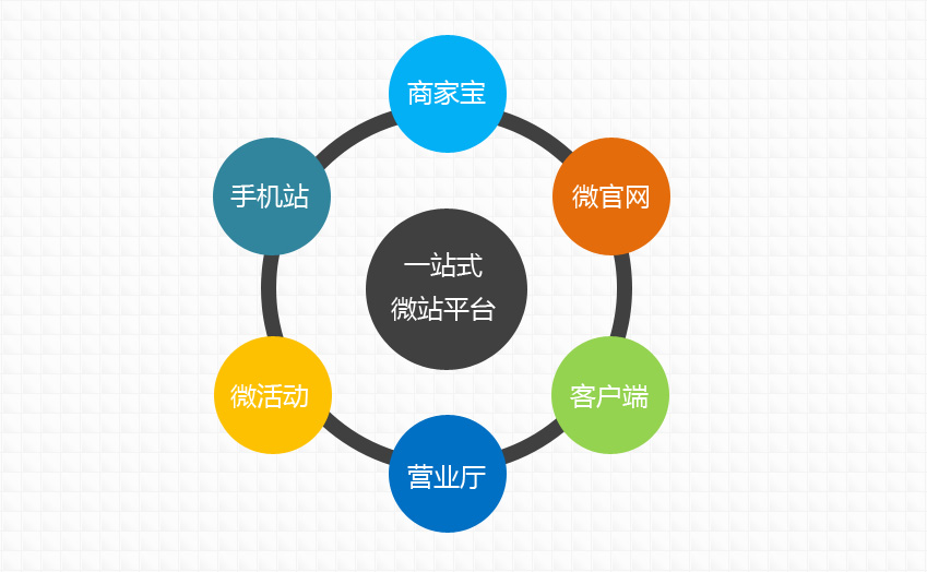 技术推广服务 助力产品创新的专业助力