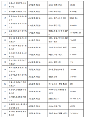 智慧健康养老产品及服务推广目录（2020年版）公示 技术推广服务助力老龄化社会