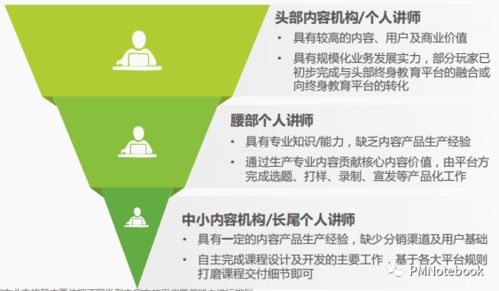 得到App如何构建知识服务闭环及技术推广策略
